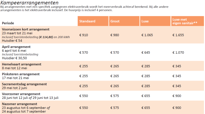 Tarieven kamperen arrangementen
